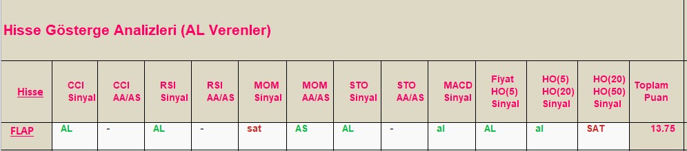 AL Sinyali veren hisseler 13.08.2018 