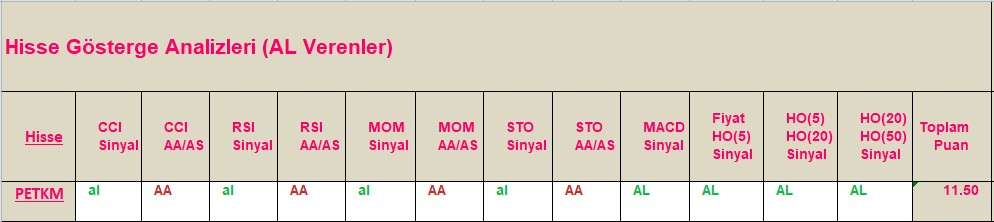 AL Sinyali veren hisseler 13.08.2018 