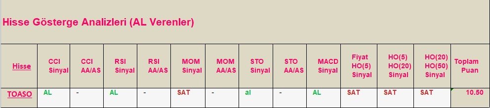 AL Sinyali veren hisseler 13.08.2018 
