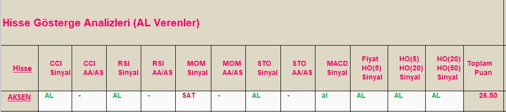 AL Sinyali veren hisseler 13.08.2018 