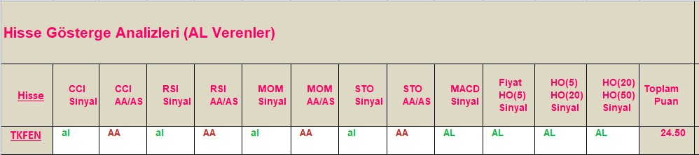 AL Sinyali veren hisseler 13.08.2018 