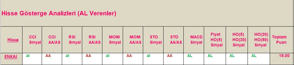 AL Sinyali veren hisseler 13.08.2018 