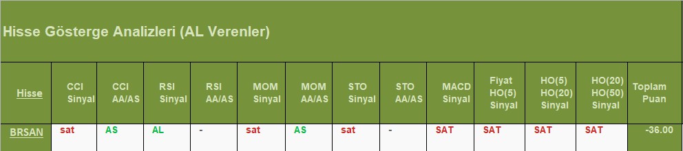 SAT sinyali veren hisseler 13.08.2018 