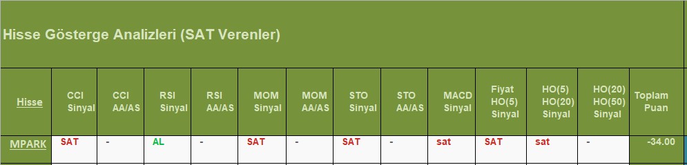 SAT sinyali veren hisseler 13.08.2018 