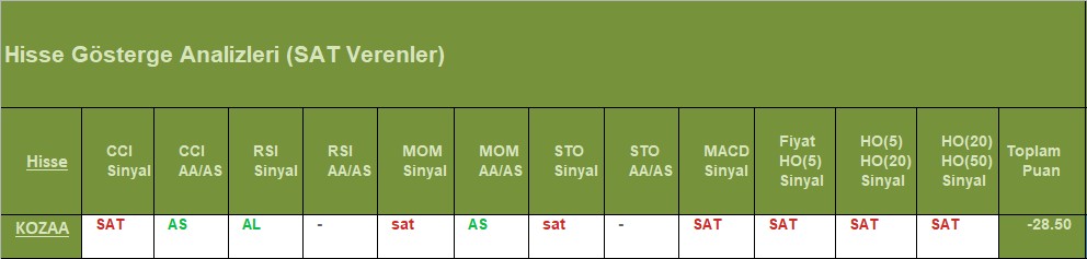 SAT sinyali veren hisseler 13.08.2018 