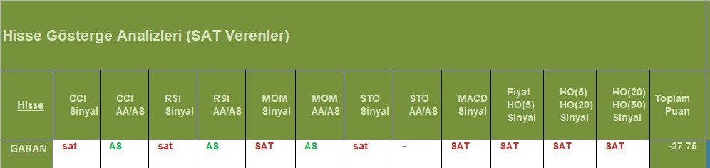 SAT sinyali veren hisseler 13.08.2018 