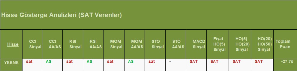 SAT sinyali veren hisseler 13.08.2018 