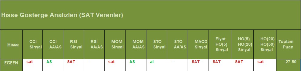 SAT sinyali veren hisseler 13.08.2018 