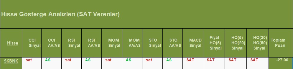 SAT sinyali veren hisseler 13.08.2018 