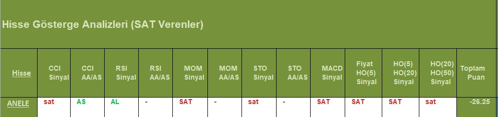 SAT sinyali veren hisseler 13.08.2018 