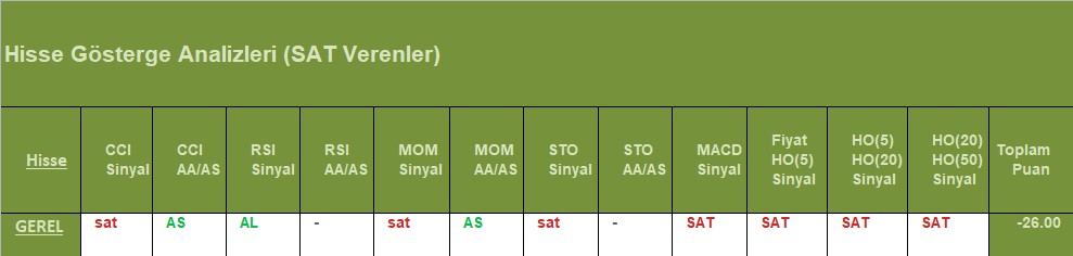 SAT sinyali veren hisseler 13.08.2018 