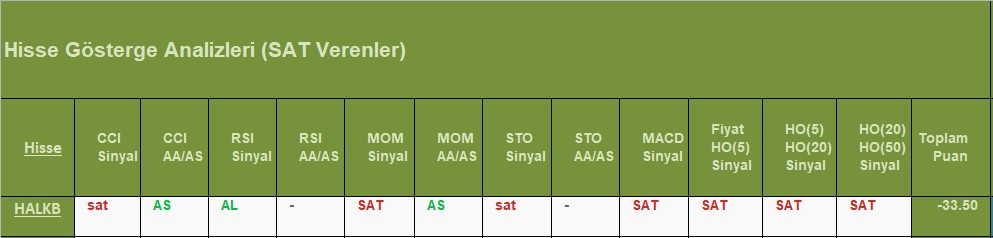 SAT sinyali veren hisseler 13.08.2018 