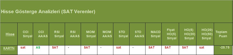 SAT sinyali veren hisseler 13.08.2018 