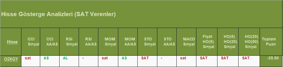 SAT sinyali veren hisseler 13.08.2018 