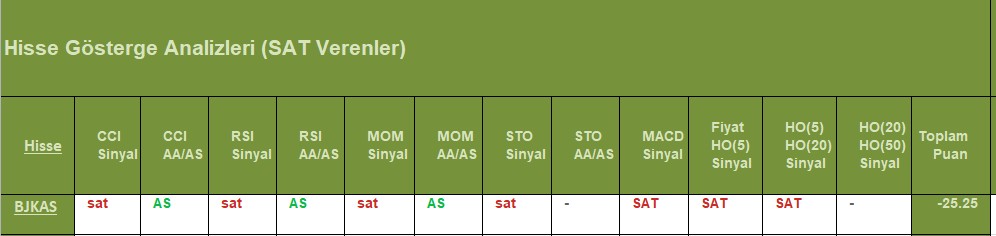 SAT sinyali veren hisseler 13.08.2018 