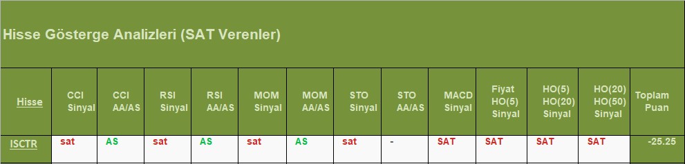 SAT sinyali veren hisseler 13.08.2018 