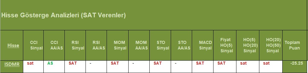 SAT sinyali veren hisseler 13.08.2018 