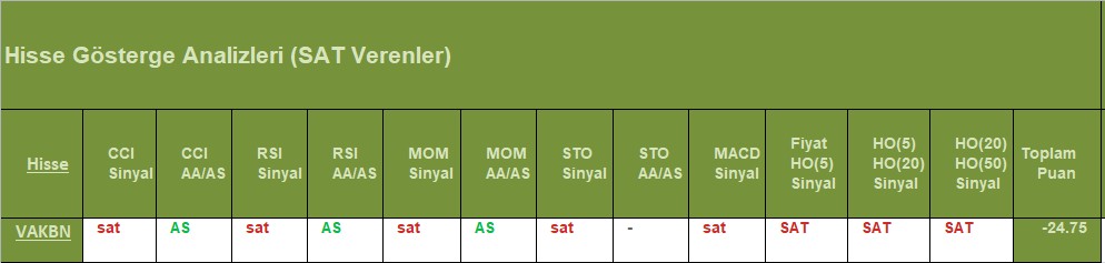 SAT sinyali veren hisseler 13.08.2018 