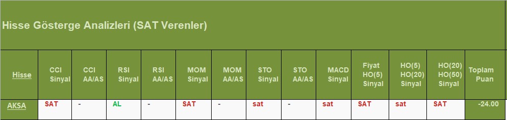 SAT sinyali veren hisseler 13.08.2018 