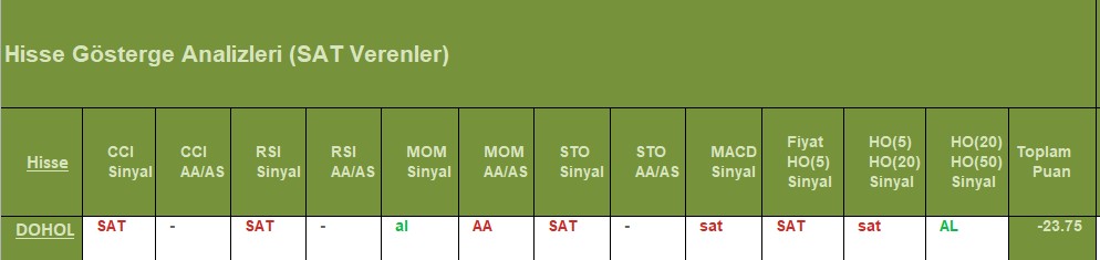 SAT sinyali veren hisseler 13.08.2018 