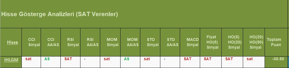 SAT sinyali veren hisseler 13.08.2018 