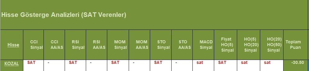 SAT sinyali veren hisseler 13.08.2018 