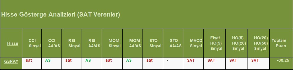 SAT sinyali veren hisseler 13.08.2018 