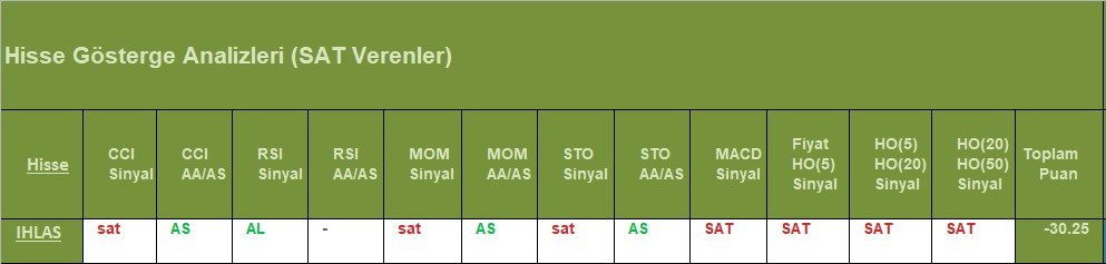 SAT sinyali veren hisseler 13.08.2018 