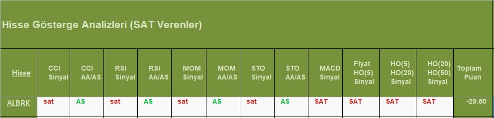 SAT sinyali veren hisseler 13.08.2018 