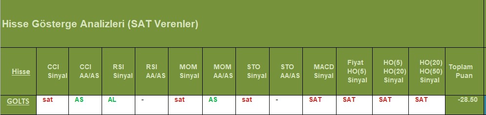 SAT sinyali veren hisseler 13.08.2018 