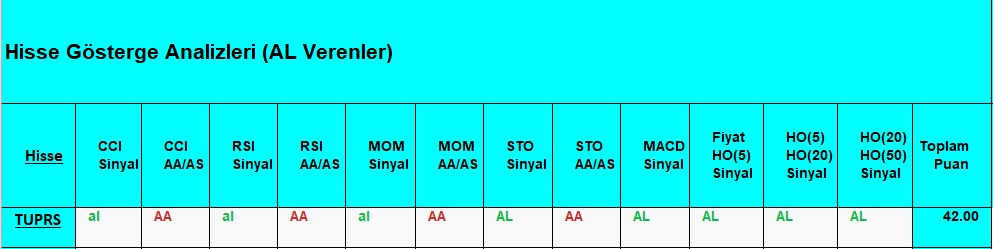 AL Sinyali veren hisseler 14.08.2018 