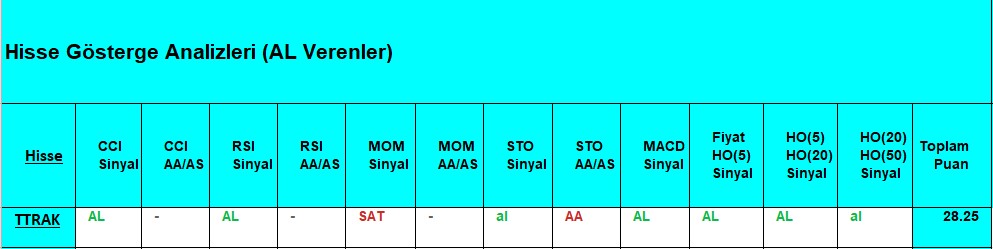 AL Sinyali veren hisseler 14.08.2018 