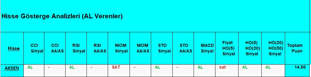 AL Sinyali veren hisseler 14.08.2018 