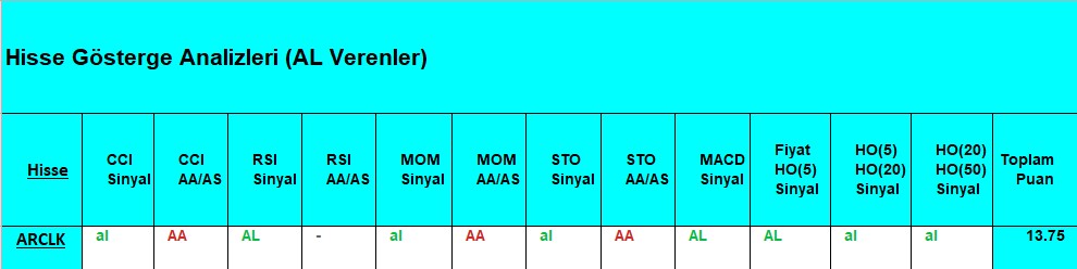 AL Sinyali veren hisseler 14.08.2018 