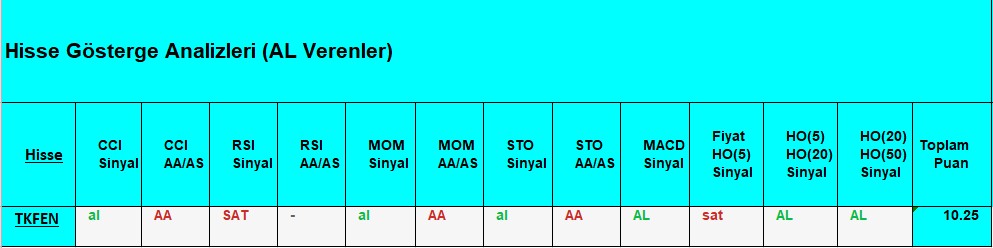 AL Sinyali veren hisseler 14.08.2018 