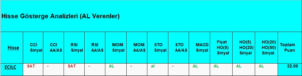 AL Sinyali veren hisseler 14.08.2018 