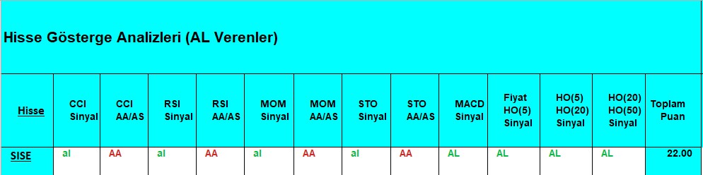 AL Sinyali veren hisseler 14.08.2018 