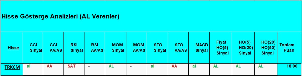 AL Sinyali veren hisseler 14.08.2018 