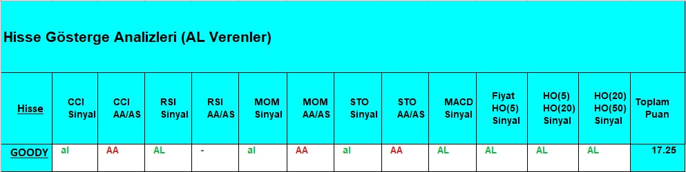 AL Sinyali veren hisseler 14.08.2018 