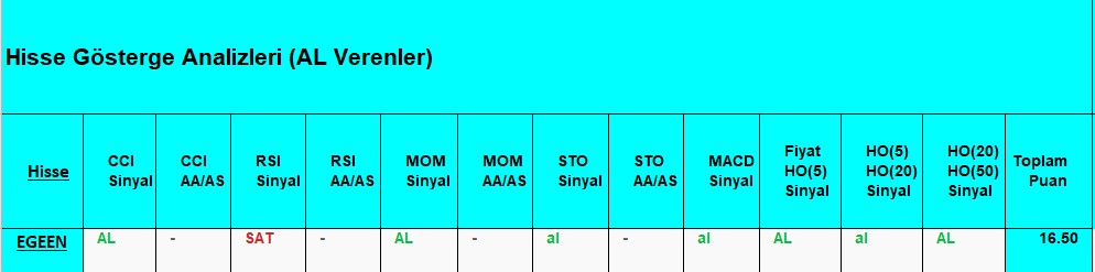 AL Sinyali veren hisseler 14.08.2018 