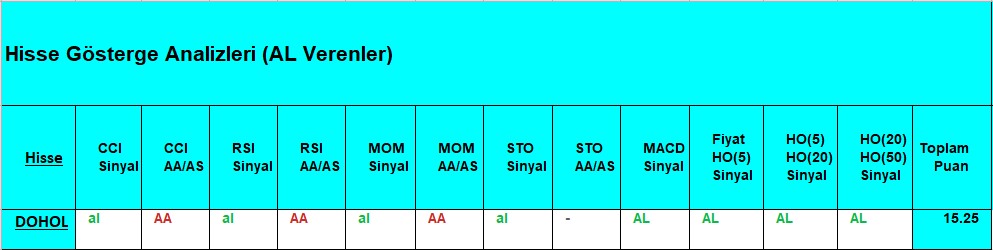 AL Sinyali veren hisseler 14.08.2018 