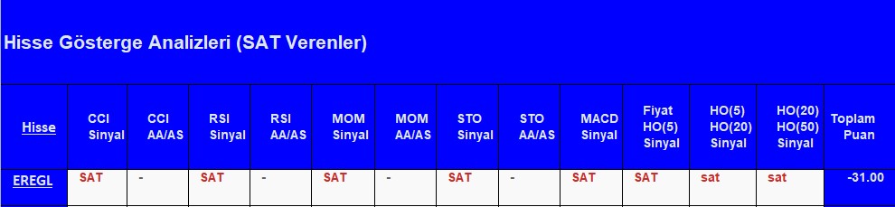 SAT sinyali veren hisseler 14.08.2018 