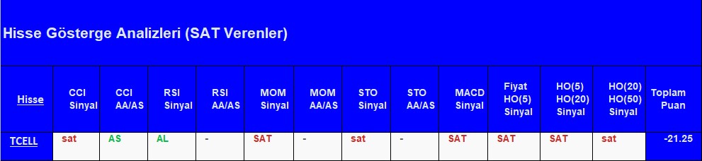 SAT sinyali veren hisseler 14.08.2018 