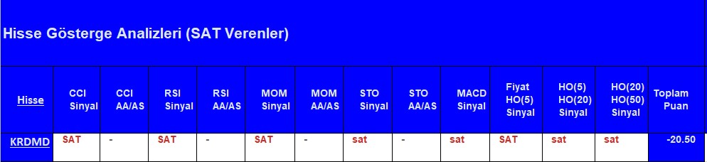 SAT sinyali veren hisseler 14.08.2018 