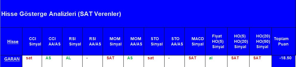 SAT sinyali veren hisseler 14.08.2018 