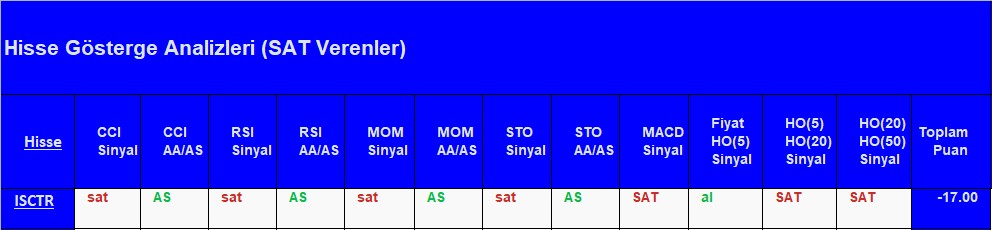 SAT sinyali veren hisseler 14.08.2018 