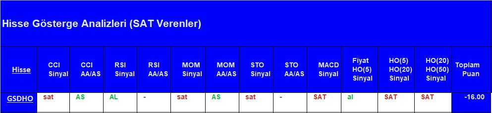 SAT sinyali veren hisseler 14.08.2018 