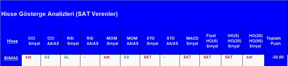 SAT sinyali veren hisseler 14.08.2018 