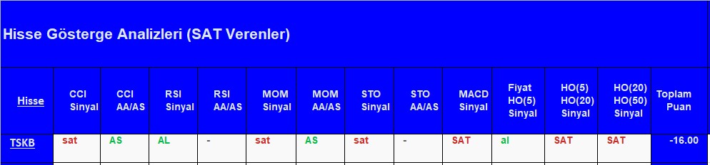 SAT sinyali veren hisseler 14.08.2018 