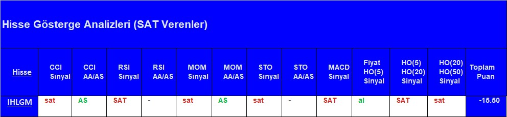 SAT sinyali veren hisseler 14.08.2018 